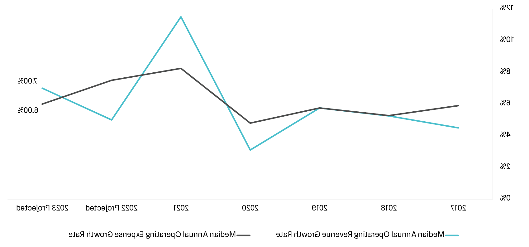 Hospital Provider Mand A Figure 1